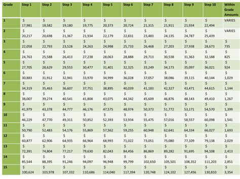 Gs Pay Scale Raise 2025 Fabian M Burke