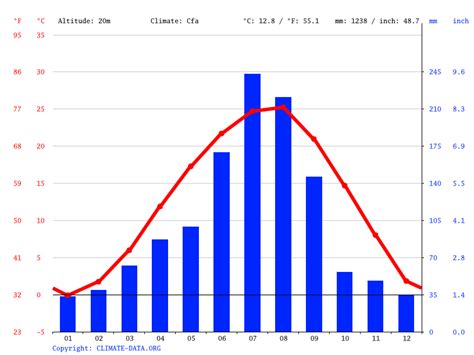 Gwangju Climate Weather Gwangju Temperature By Month