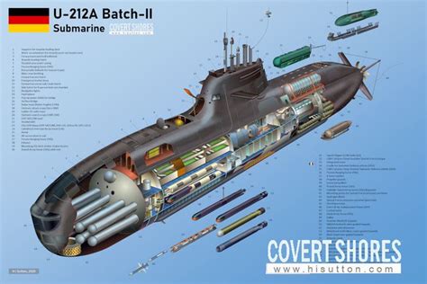 H I Sutton Covert Shores German Submarines Nuclear Submarine Naval