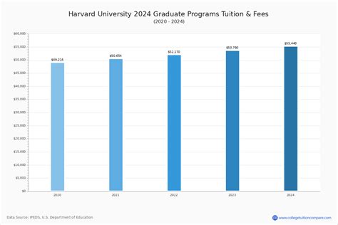 Harvard University Tuition 2025 Admissions Maria J Deloach