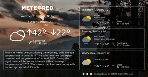 Hazlet Nj Weather 14 Days Meteored