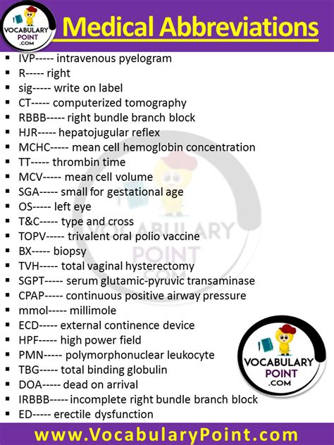 Hd Medical Abbreviation