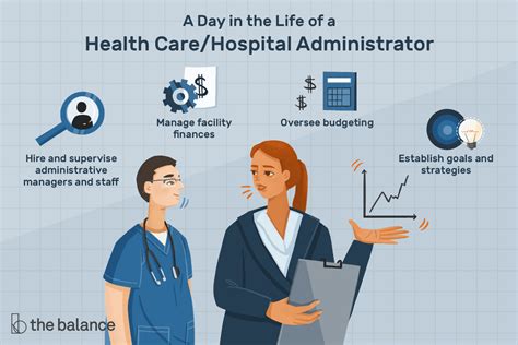 Health Care Hospital Administrator Job Description Salary Skills More