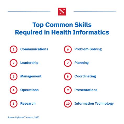 Health Informatics Specialist Skills Salary Roles And Responsibilities