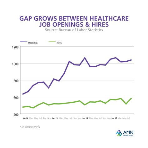 Healthcare Hiring Trends 2025 Luke S Jones