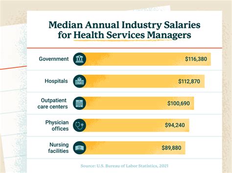 Healthcare Management Salary California 2024 Company Salaries