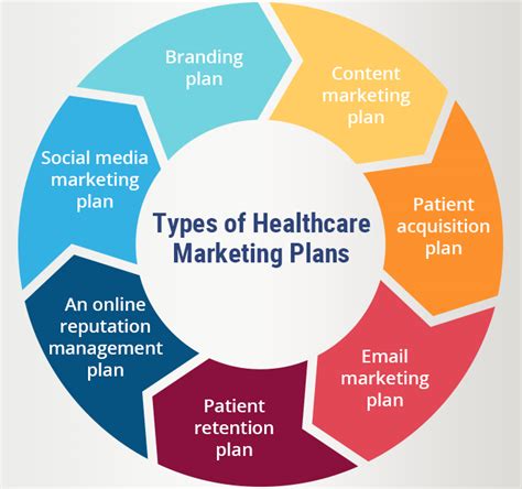 Healthcare Marketing Plan Template