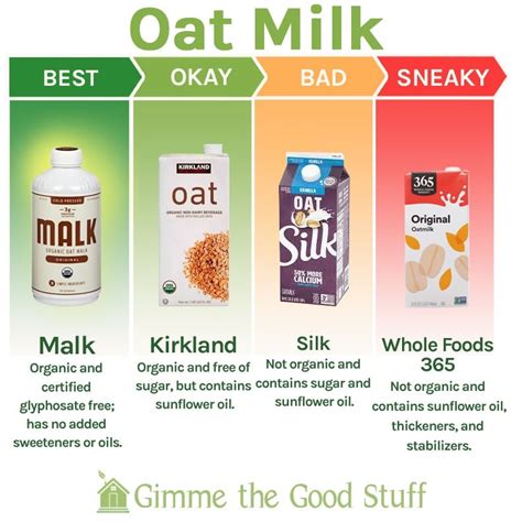 Healthy Store Bought Oat Milk The Best Oat Milk Guide