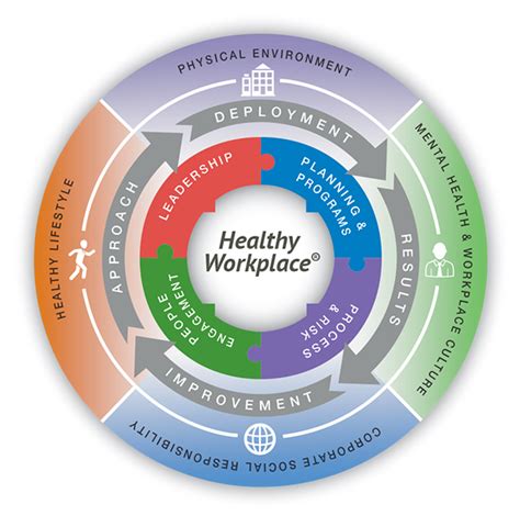 Healthy Workplace Excellence Canada