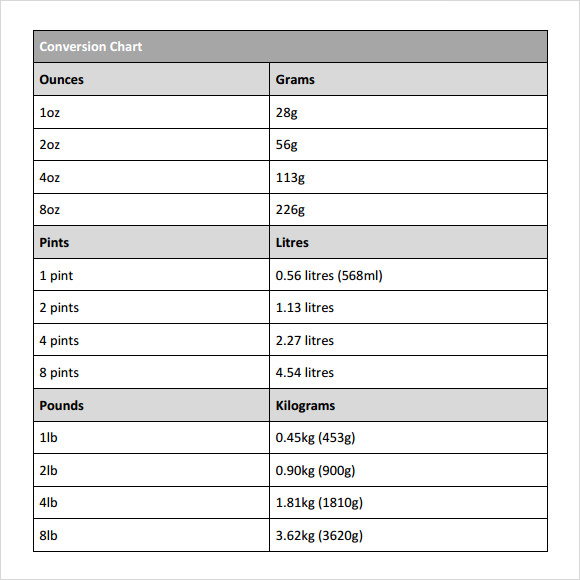 Height Weight Chart In Kilograms Kilograms To Grams Conversion Chart