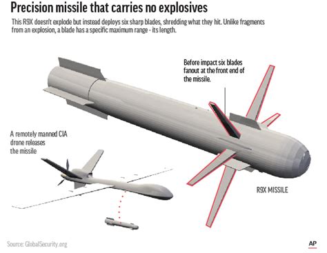 Hellfire R9x The Ninja Bomb The Us Probably Used To Kill Zawahiri