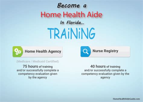 Hha Certification In Florida State Training Requirements And Salary