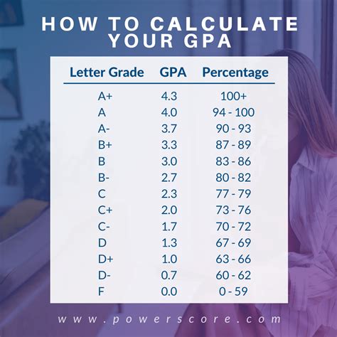 High School Gpa Calculator