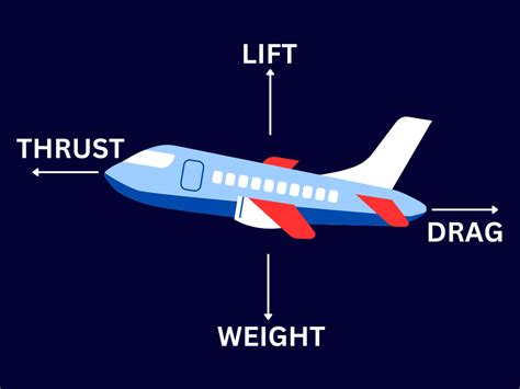 High Temperature Impacting Flight Operations