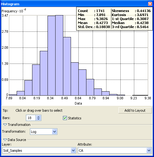 Histograms Arcmap Dokumentation