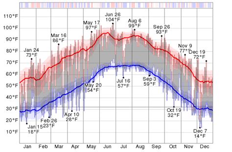 Historical Weather For 2013 In Hobbs New Mexico Usa Weatherspark