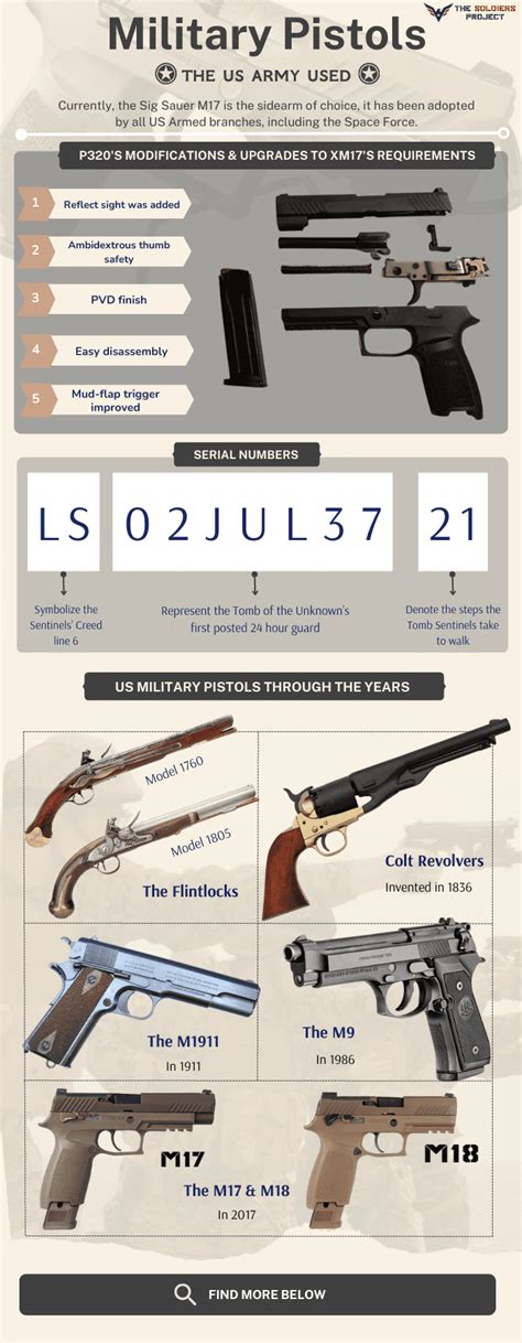 History Of The Pistols And Sidearms The Us Military Has Used