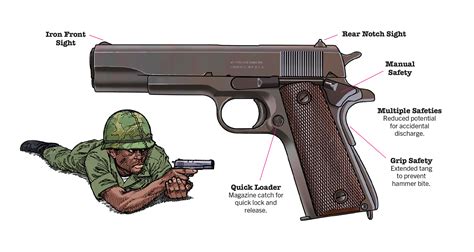 History Of Us Military Sidearms