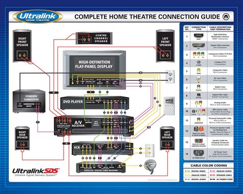 Home Theatre Wiring Setup