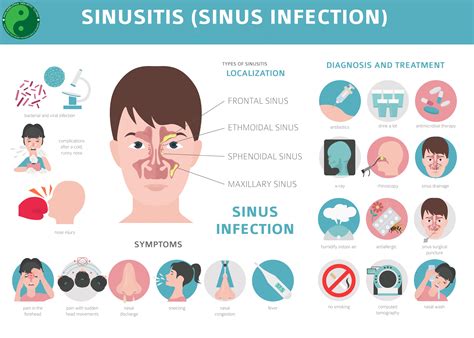 Homeopathic Treatment For Sinusitis And Post Nasal Drip Philadelphia