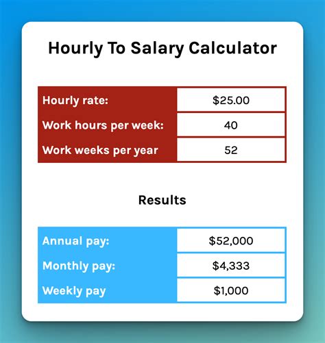 Hourly Salary Calculator Uk How To Work It Out And What It Means The