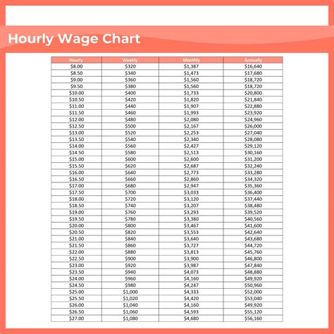 Hourly To Salary Conversion Chart Nickoladaisy