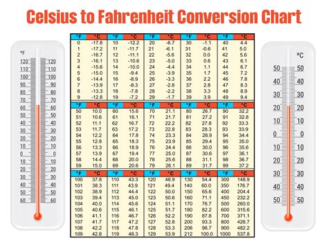 How Cold Is 39 Fahrenheit In Celsius Azure Horizon