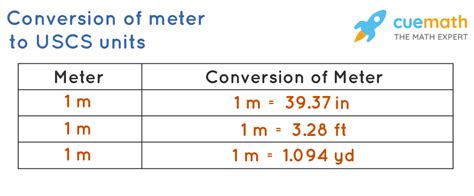 How Many Inches In A Meter