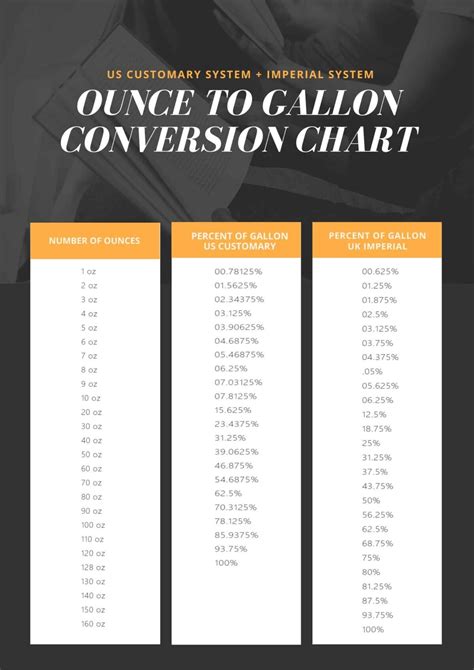 How Many Ounces In A Gallon Conversion Charts Butter N Thyme