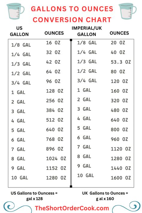 How Many Ounces In A Gallon Free Printable Charts The Short Order Cook