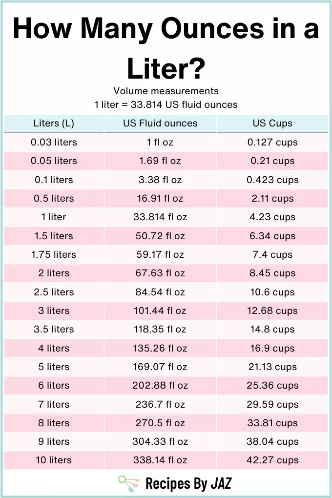 How Many Ounces In A Liter Liters To Ounces The Definitive Guide