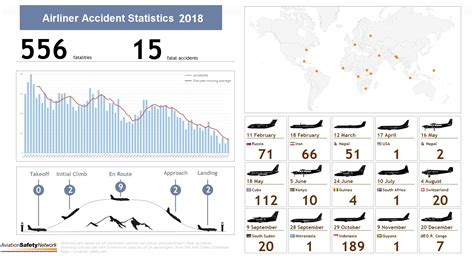 How Many People Deid Inplane Crash In 2018