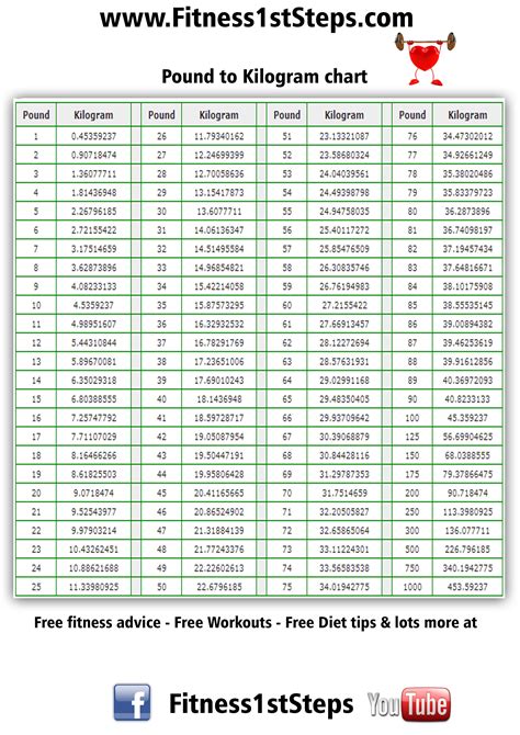 How Many Pounds Are In 2 4 Kg How To Convert 2 4 Kg To Lbs What Is 2