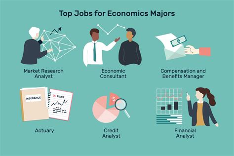 How Many Types Of Economists Are There Exploring Economic Specializations