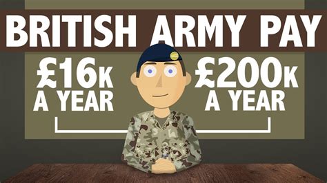 How Much Are The British Army Paid In 2022 Old Version Youtube