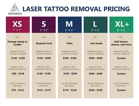 How Much Does A Tattoo Removal Laser Cost