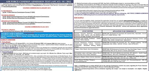 How To Apply For Iaf After Passing 12Th What Is The Procedure And