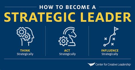 How To Be A Strategic Leader 3 Levels Of Leadership Tony Gambill Posted On The Topic Linkedin