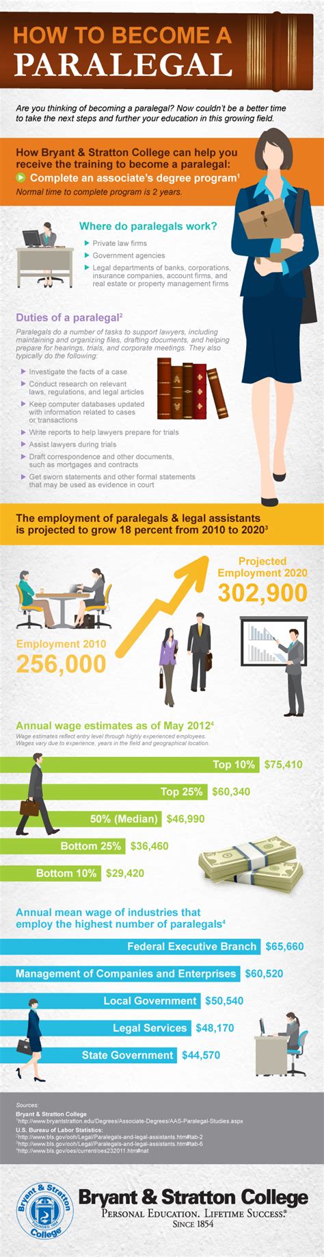 How To Become A Paralegal Inforgraphic Http Www