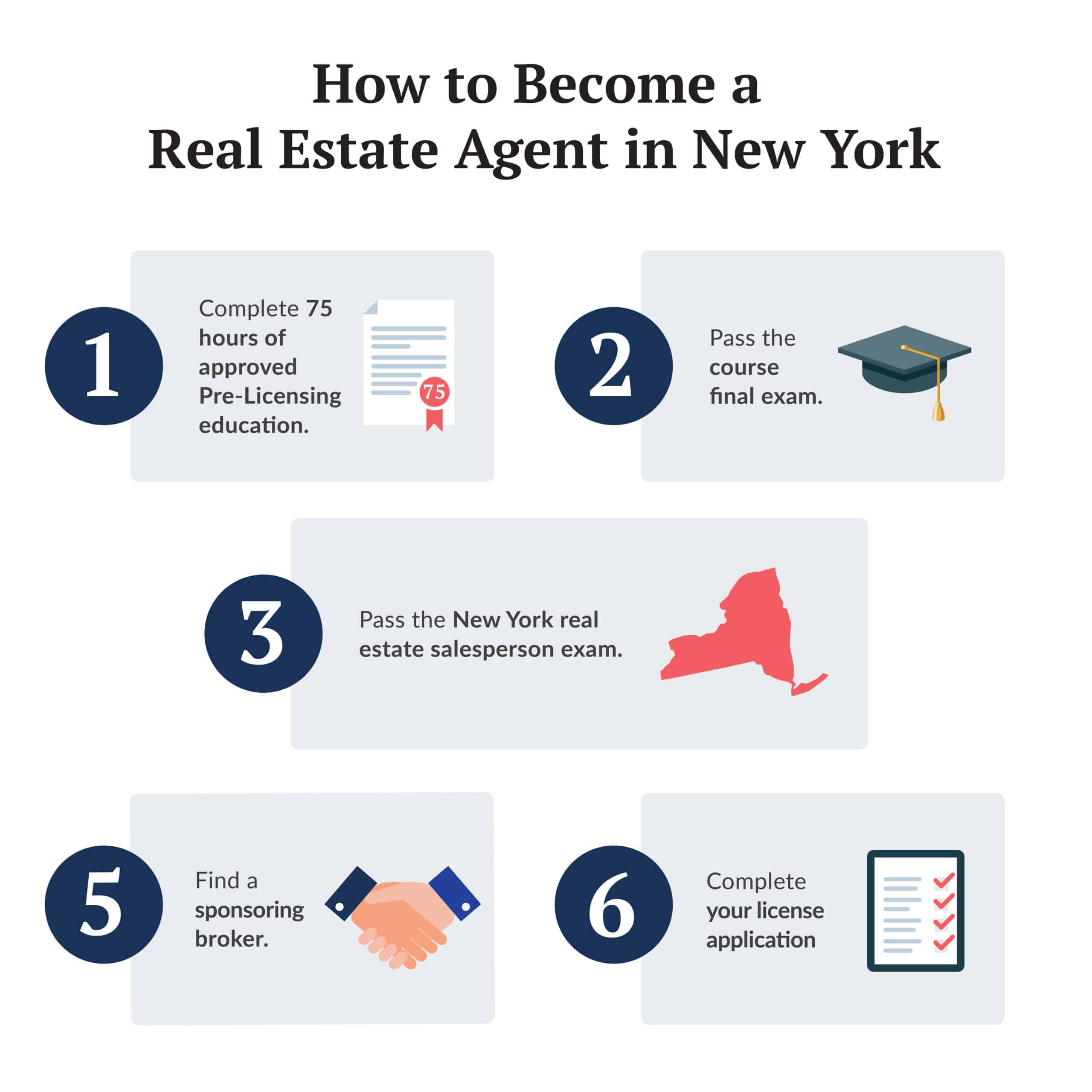 How To Become A Real Estate Agent Near Rochester Ny At Leonard Munch Blog