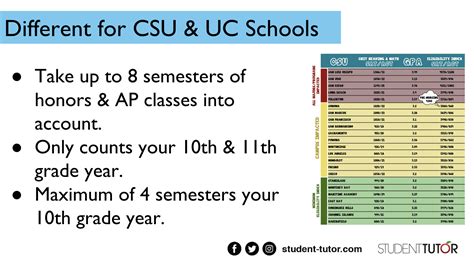 How To Calculate Gpa High School Weighted Howto Techno