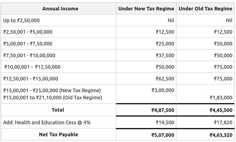 How To Calculate Income Tax On Salary With Example Cyberdime Io