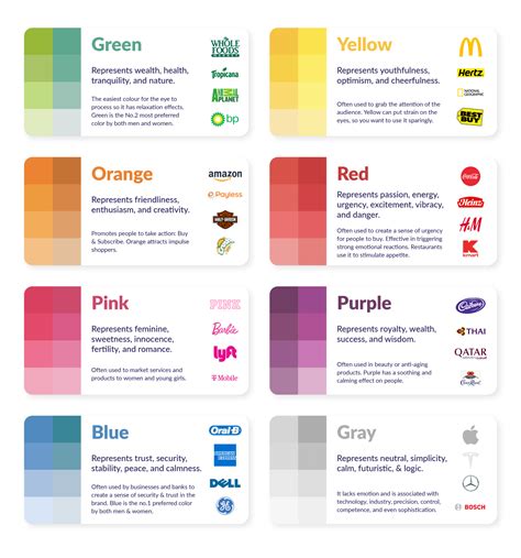 How To Choose An Eye Catching Website Color Palette