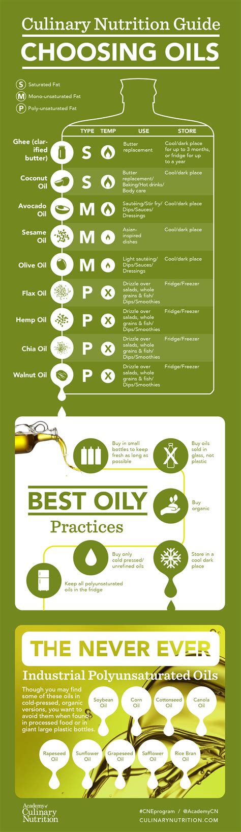 How To Choose Healthy Cooking Oils Healthy Cooking Oils Cooking Oils