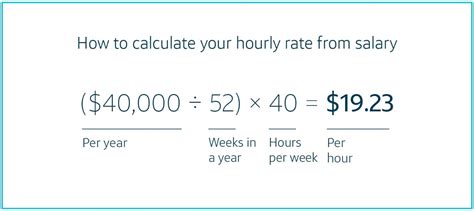 How To Convert Salary To Hourly Formula And Examples, 52% Off