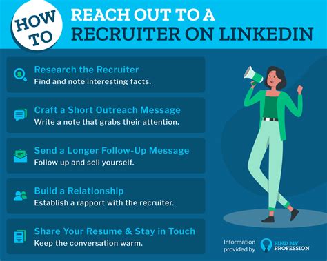 How To Find And Reach Out To Recruiters On Linkedin Forage