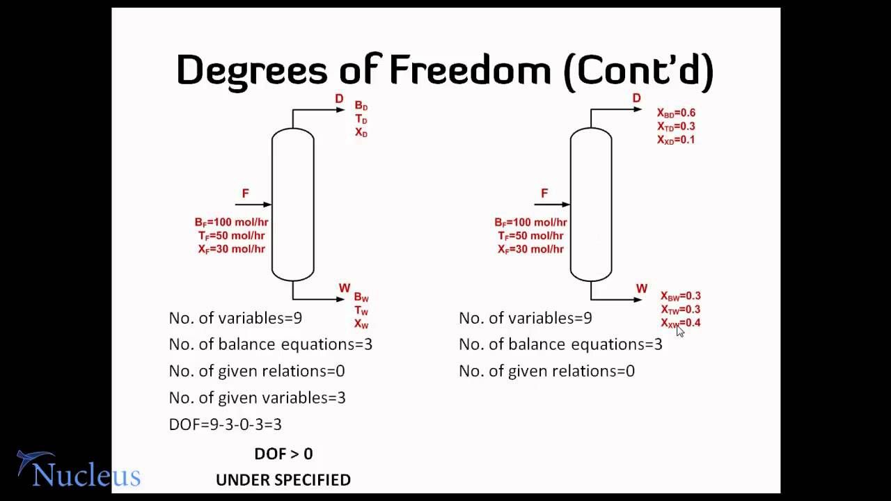 How To Find Degrees Of Freedom Using Phase Diagrams Solved F