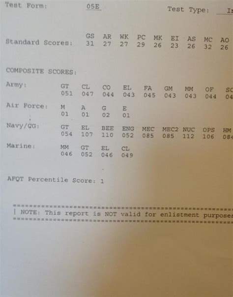 How To Get Navy Asvab Score 10 Scoring High Campus Sdh