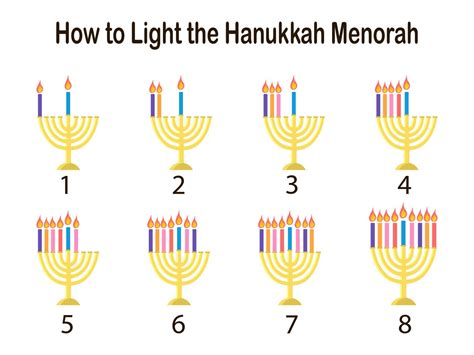 How To Light Hanukkah Menorah Vector Illustration Isolated On White