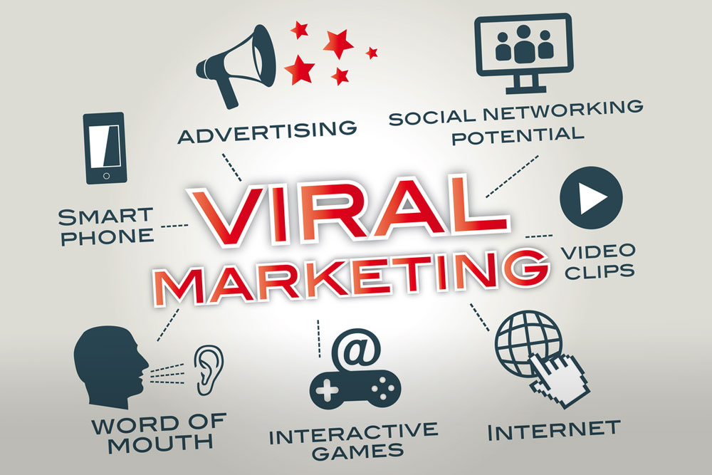 How To Make Your Brand Go Viral With Examples